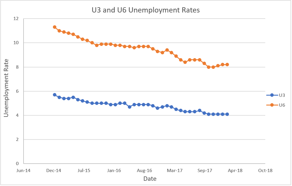 unemployment chart