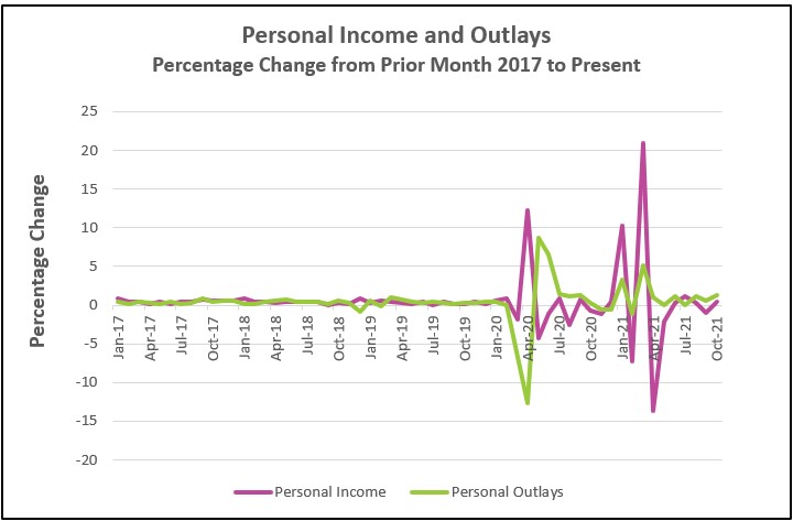 Consumer spending